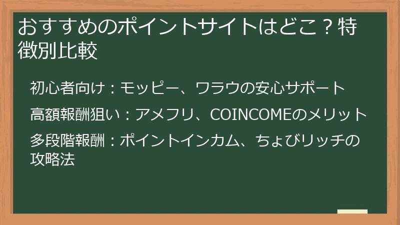 おすすめのポイントサイトはどこ?特徴別比較