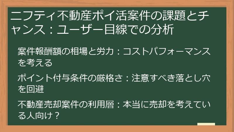ニフティ不動産ポイ活案件の課題とチャンス：ユーザー目線での分析