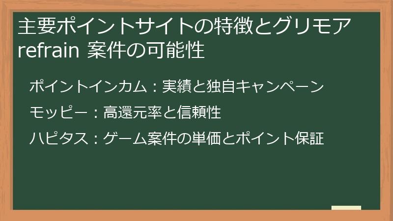主要ポイントサイトの特徴とグリモアrefrain 案件の可能性