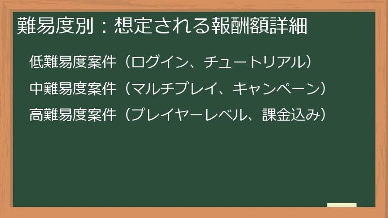 難易度別：想定される報酬額詳細