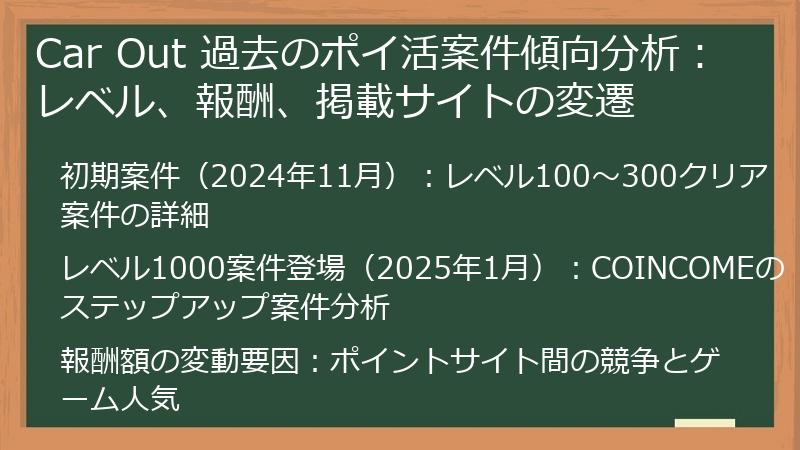 Car Out 過去のポイ活案件傾向分析：レベル、報酬、掲載サイトの変遷