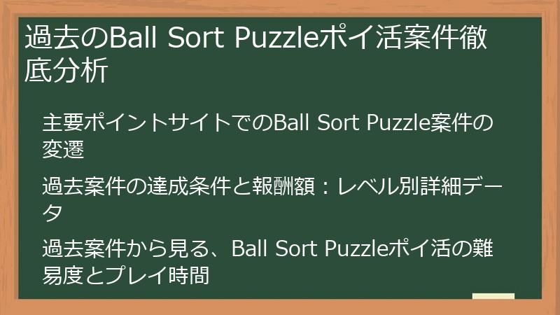 過去のBall Sort Puzzleポイ活案件徹底分析