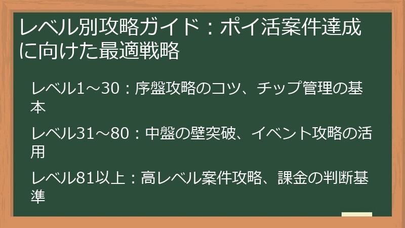 レベル別攻略ガイド：ポイ活案件達成に向けた最適戦略