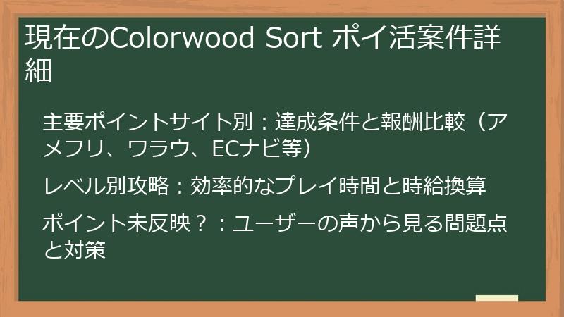 現在のColorwood Sort ポイ活案件詳細
