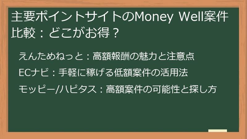 主要ポイントサイトのMoney Well案件比較：どこがお得？
