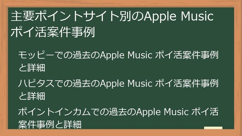 主要ポイントサイト別のApple Music ポイ活案件事例