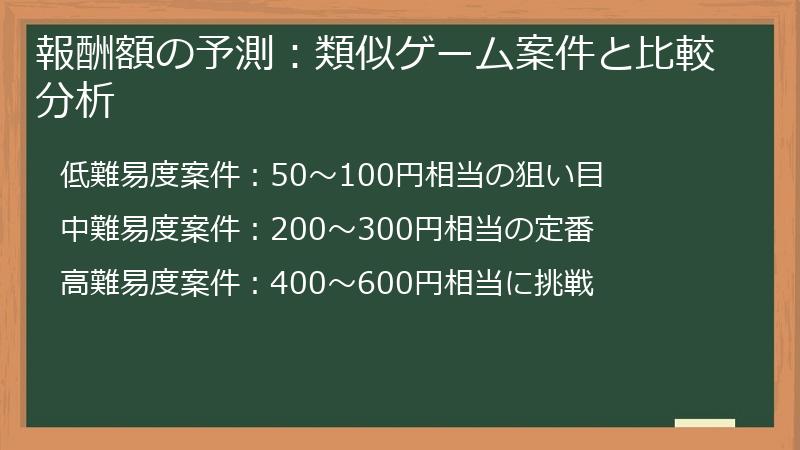 報酬額の予測：類似ゲーム案件と比較分析