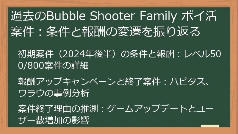 過去のBubble Shooter Family ポイ活案件：条件と報酬の変遷を振り返る