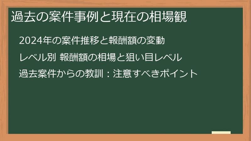 過去の案件事例と現在の相場観