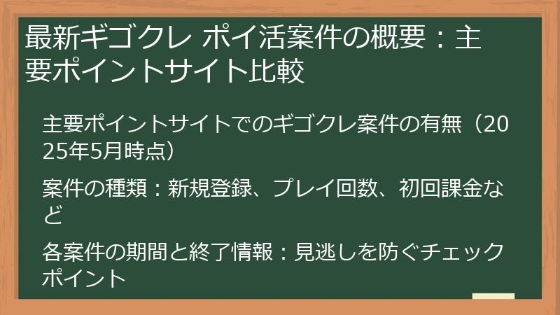 最新ギゴクレ ポイ活案件の概要：主要ポイントサイト比較