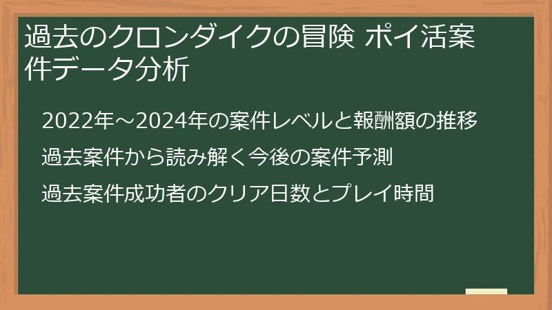 過去のクロンダイクの冒険 ポイ活案件データ分析