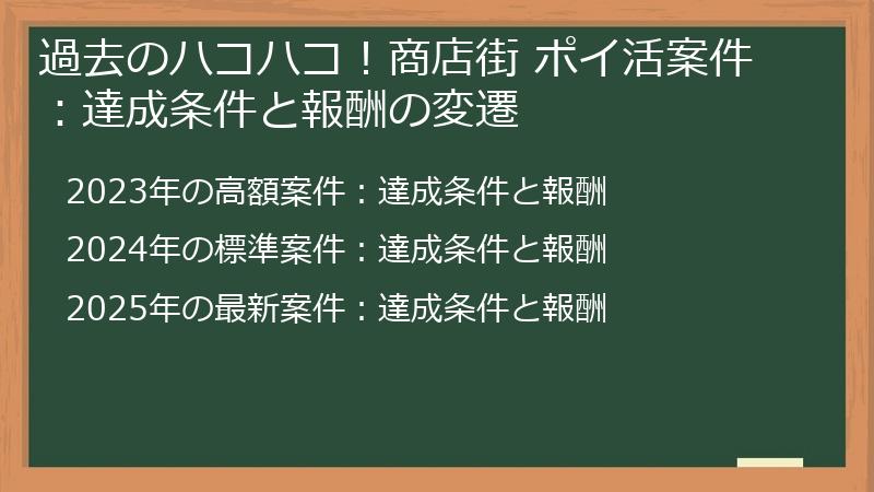 過去のハコハコ！商店街 ポイ活案件：達成条件と報酬の変遷