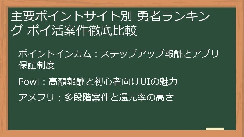 主要ポイントサイト別 勇者ランキング ポイ活案件徹底比較