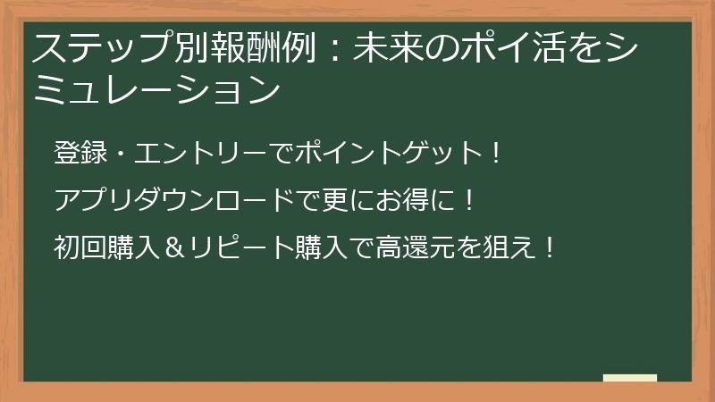 ステップ別報酬例：未来のポイ活をシミュレーション