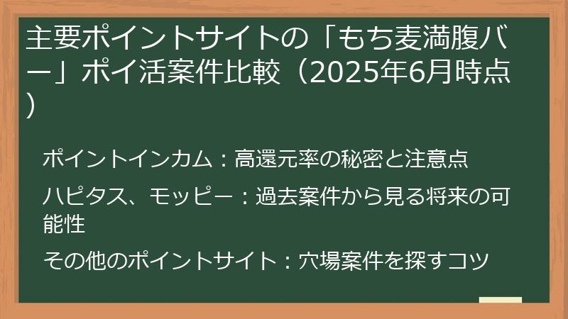 主要ポイントサイトの「もち麦満腹バー」ポイ活案件比較（2025年6月時点）