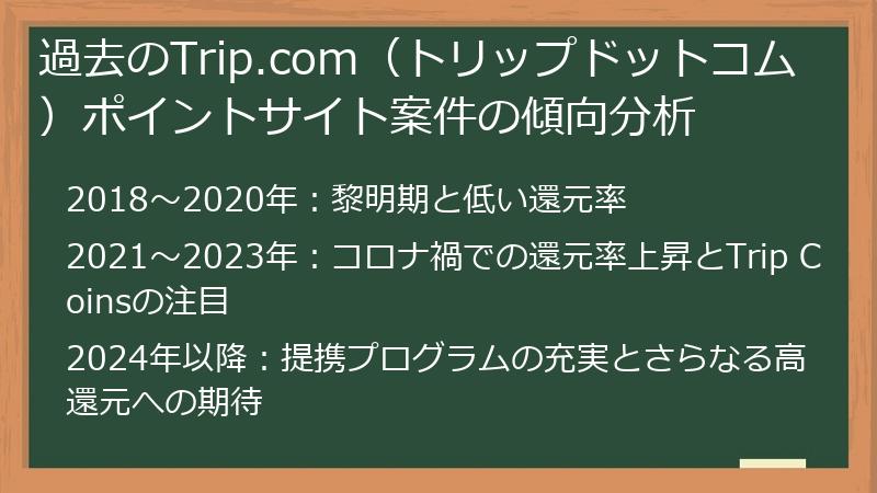 過去のTrip.com（トリップドットコム）ポイントサイト案件の傾向分析