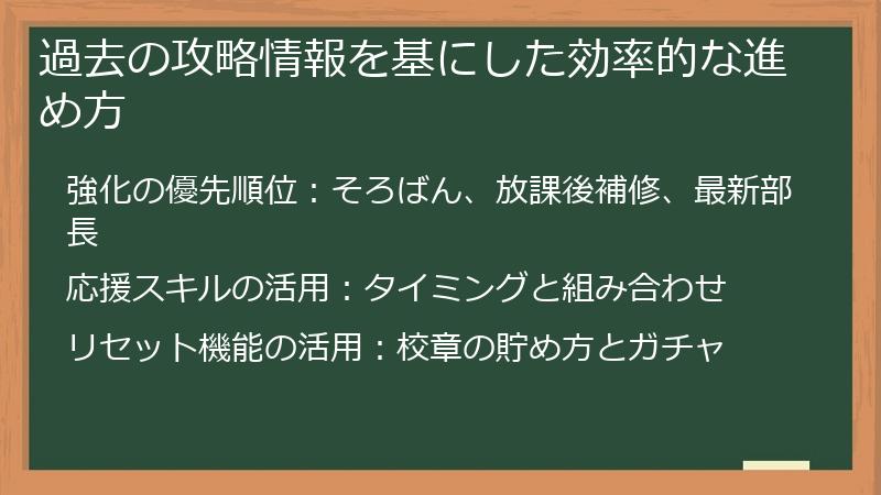 過去の攻略情報を基にした効率的な進め方