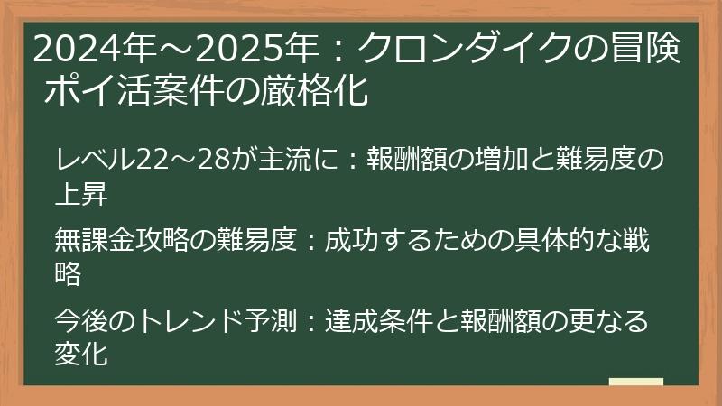 2024年～2025年：クロンダイクの冒険 ポイ活案件の厳格化