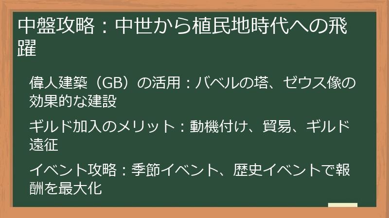中盤攻略：中世から植民地時代への飛躍