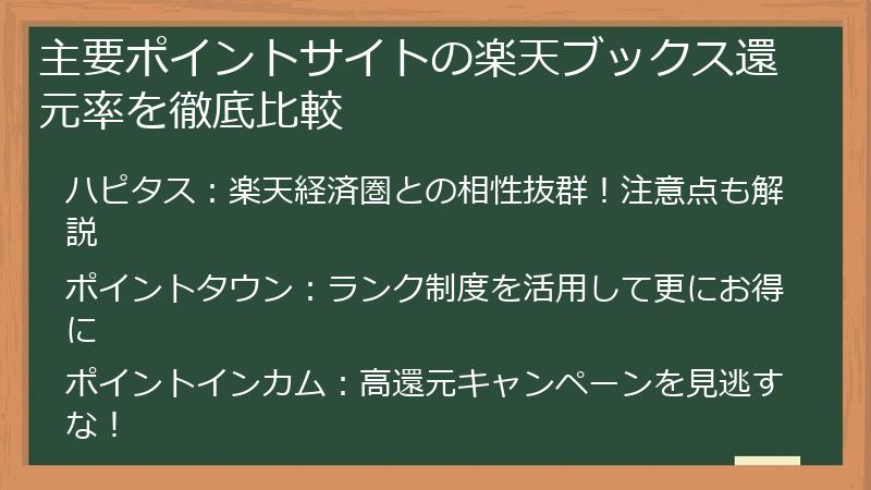 主要ポイントサイトの楽天ブックス還元率を徹底比較