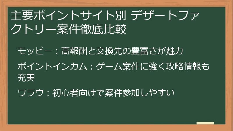 主要ポイントサイト別 デザートファクトリー案件徹底比較