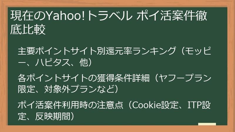 現在のYahoo!トラベル ポイ活案件徹底比較