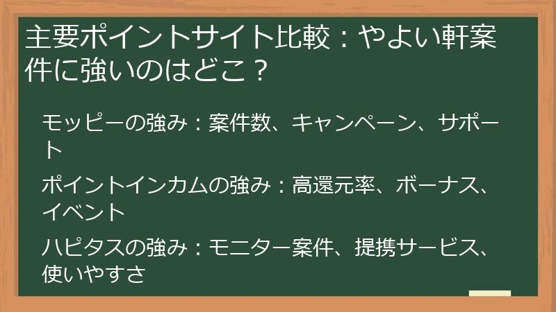 主要ポイントサイト比較：やよい軒案件に強いのはどこ？