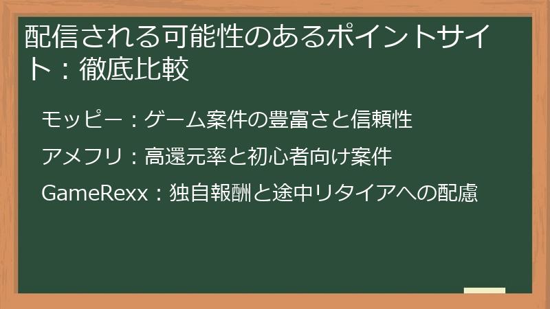配信される可能性のあるポイントサイト：徹底比較