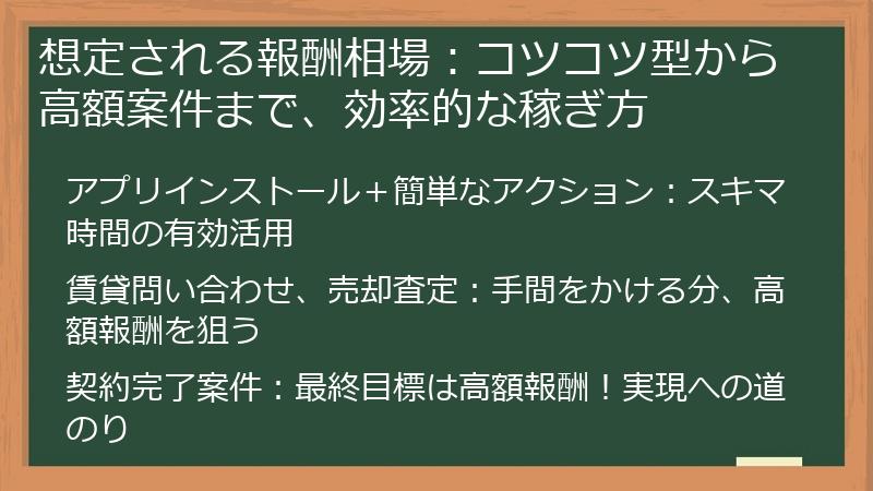 想定される報酬相場：コツコツ型から高額案件まで、効率的な稼ぎ方