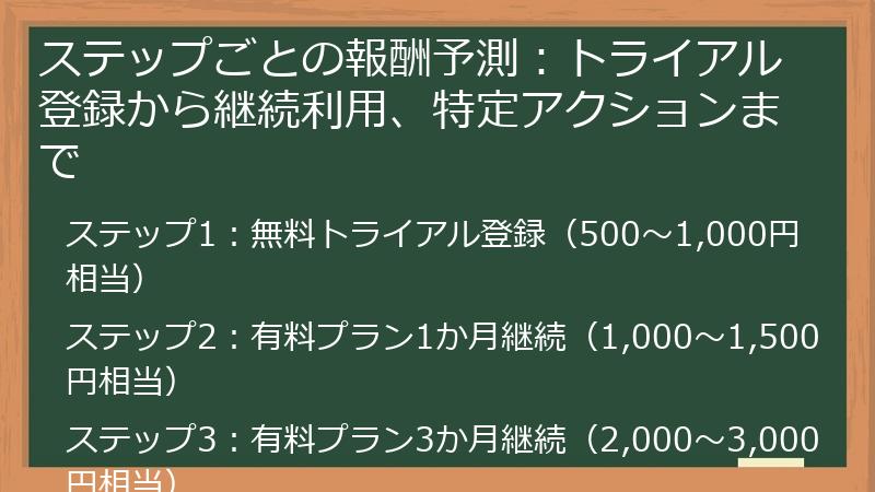 ステップごとの報酬予測：トライアル登録から継続利用、特定アクションまで