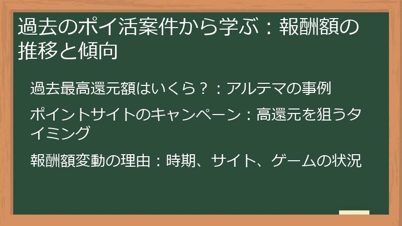 過去のポイ活案件から学ぶ：報酬額の推移と傾向
