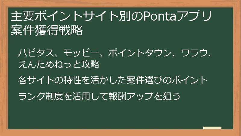 主要ポイントサイト別のPontaアプリ案件獲得戦略
