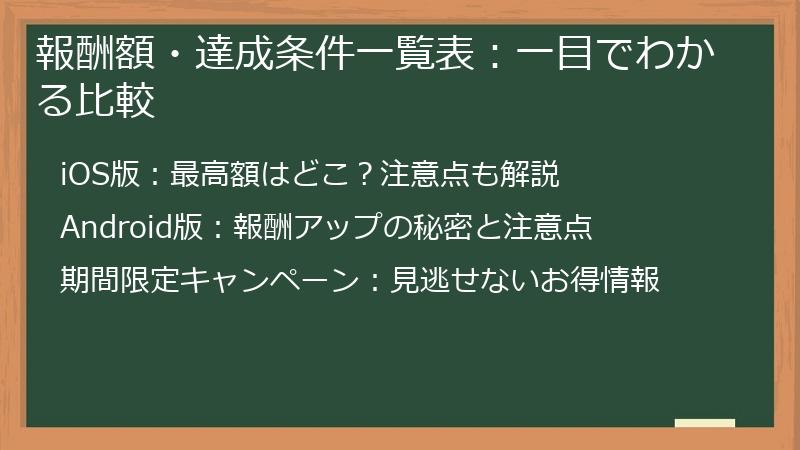 報酬額・達成条件一覧表：一目でわかる比較