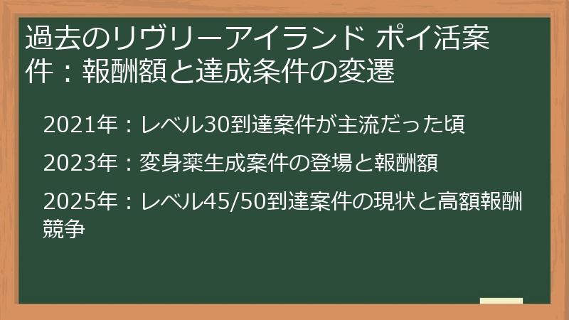 過去のリヴリーアイランド ポイ活案件：報酬額と達成条件の変遷