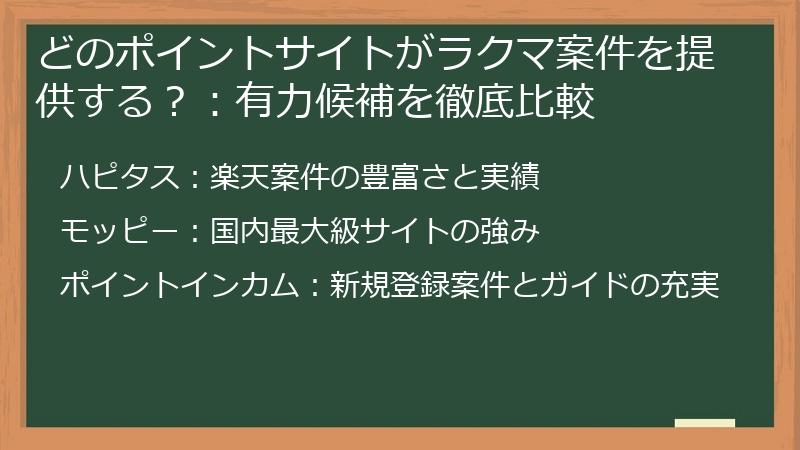 どのポイントサイトがラクマ案件を提供する？：有力候補を徹底比較