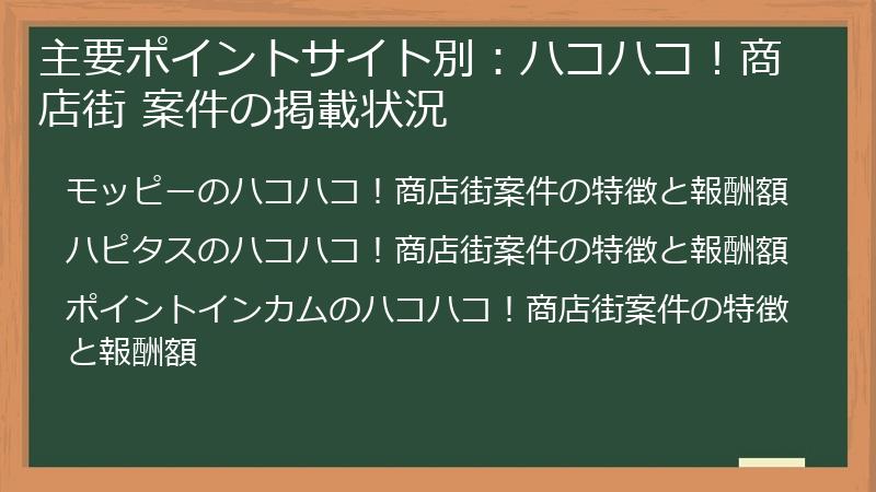 主要ポイントサイト別：ハコハコ！商店街 案件の掲載状況