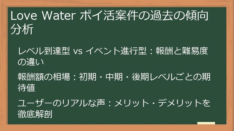Love Water ポイ活案件の過去の傾向分析