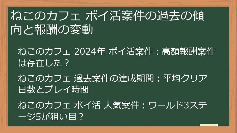 ねこのカフェ ポイ活案件の過去の傾向と報酬の変動