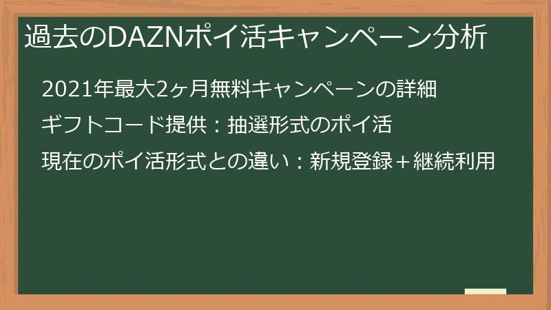 過去のDAZNポイ活キャンペーン分析