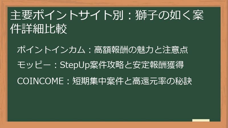 主要ポイントサイト別：獅子の如く案件詳細比較