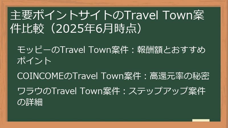 主要ポイントサイトのTravel Town案件比較（2025年6月時点）