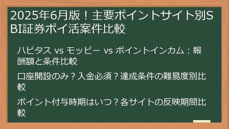 2025年6月版！主要ポイントサイト別SBI証券ポイ活案件比較