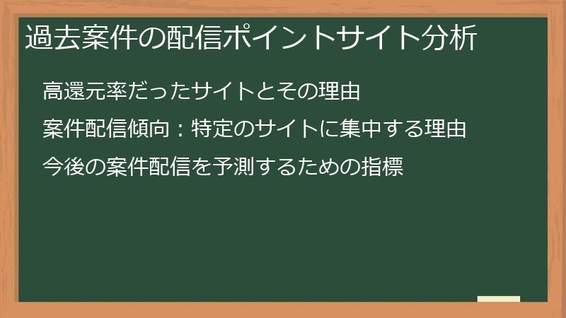 過去案件の配信ポイントサイト分析