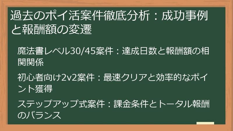 過去のポイ活案件徹底分析：成功事例と報酬額の変遷
