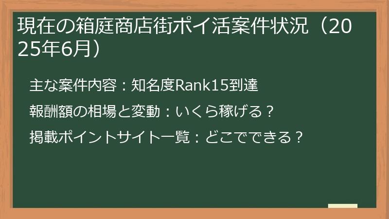 現在の箱庭商店街ポイ活案件状況（2025年6月）
