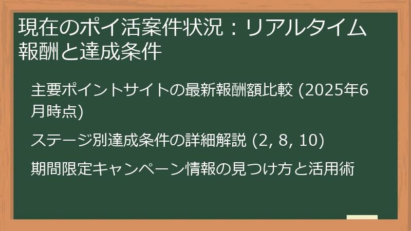 現在のポイ活案件状況：リアルタイム報酬と達成条件