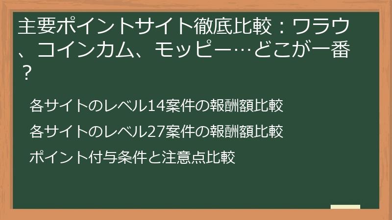 主要ポイントサイト徹底比較：ワラウ、コインカム、モッピー…どこが一番？
