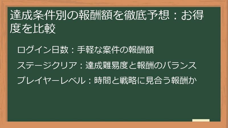 達成条件別の報酬額を徹底予想：お得度を比較