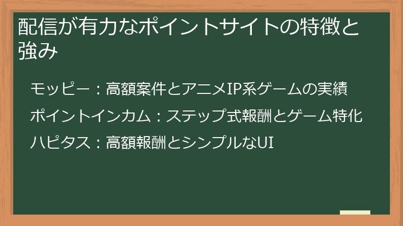 配信が有力なポイントサイトの特徴と強み