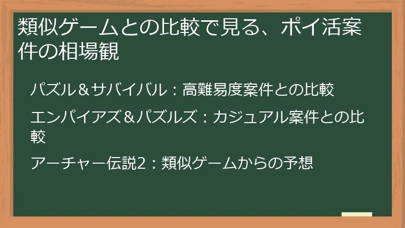 類似ゲームとの比較で見る、ポイ活案件の相場観